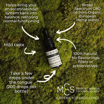 1000mg CBD Oil Drops