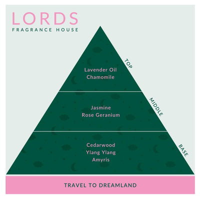 Travel to Dreamland Pillow Spray