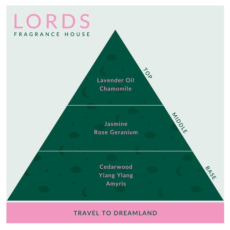 Travel to Dreamland Pillow Spray