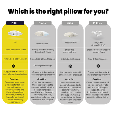 Brightr® Nox pillow Refurbished