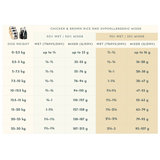 Chicken & Vegetables with Brown Rice Wet Dog Food - Adult