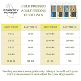 Country Pursuit Cold Pressed Ocean Fish & Sweet Potato - 200g Sample