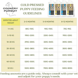 Country Pursuit Cold Pressed Ocean Fish & Sweet Potato - 200g Sample