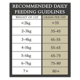 Country Cat Dry Food - 250g Sample Size