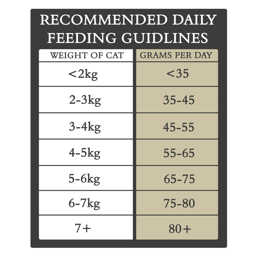 Country Cat Dry Food - 250g Sample Size