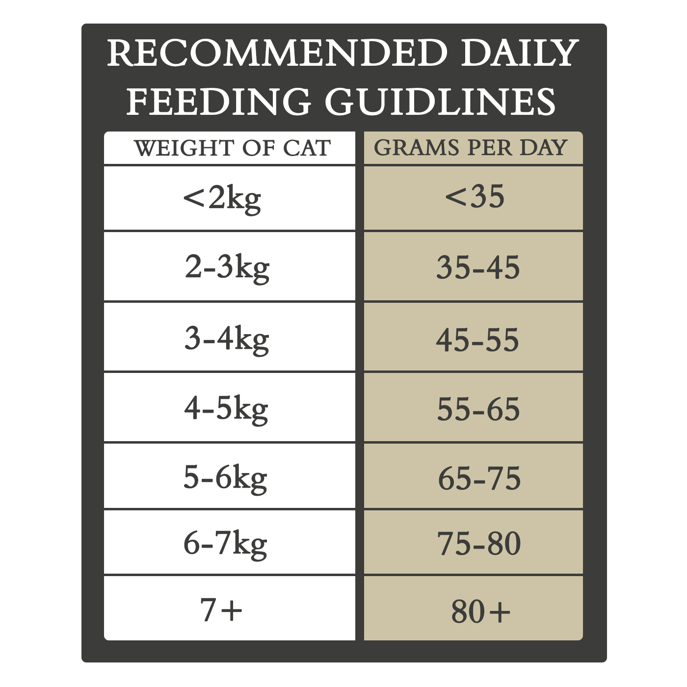 Country Cat Dry Food - 2.5kg