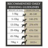 Country Pursuit 365 Original Adult Dog Food 300g Sample