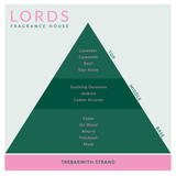 Trebarwith Strand Fragrance Oil