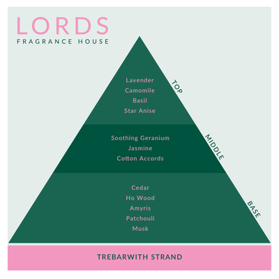 Trebarwith Strand Fragrance Oil