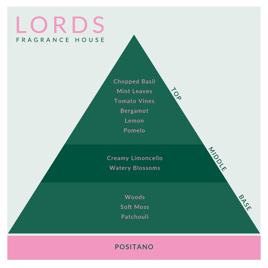 Positano Fragrance Oil