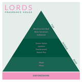 Oxfordshire Fragrance Oil