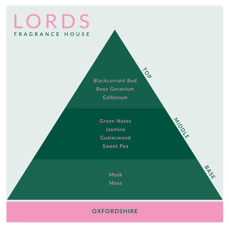 Oxfordshire Fragrance Oil