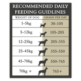 Country Pursuit Maintenance Lifestyle Adult Dog Food 3kg
