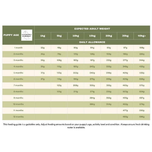 Country Pursuit Premium Puppy Dry Dog Food - 300g Sample